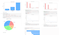 clean, analyze and visualize data using python, pandas, matplotlib and seaborn