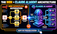 do claude code, claude ai agents, app, claude atomation ai trainer expert n8n ai
