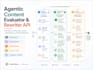 build ai document processing to extract validate data from pdf and ocr