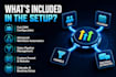 setup gohighlevel CRM, workflows, pipeline and automation