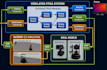 debug, simulate, and optimize your fpga verilog vhdl systemverilog design