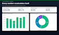 fast, accurate interactive dashboards in google sheets or excel