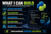 create custom python scripts and automation tools