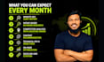 monthly SEO service with technical on page and local