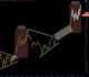 write daily stock market x twitter posts and content