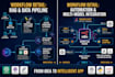 develop a custom gpt rag ai chatbot with langchain and openai api