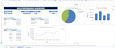 create google sheets dashboards