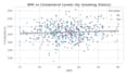 do medical data analysis and visualization with pandas and python