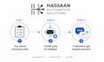 build an ai chatbot for your website to answer faqs and capture leads