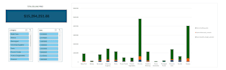 create power bi analytics, data analytics, and dashboard