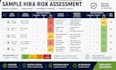 create a professional hira risk assessment