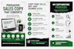 write persuasive sales copy that converts