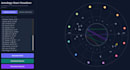 answer 3, 5, 7 questions of your birth chart in english or spanish