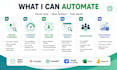 automate recruitment with ai powered talent management workflow