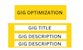 gig optimization, gig, optimization, gig optimization