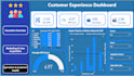 build an interactive power bi dashboard
