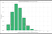 build android apps with jetpack compose, firebase  mvvm