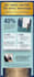 write and rewrite your professional resume CV