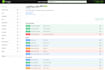 build a rest API backend with nestjs node js and postgresql