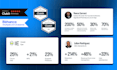 create data driven dashboard design