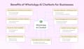 build ai chatbot, whatsapp chatbot, whatsapp automation, langchain
