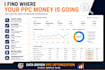 audit and scale your amazon PPC campaigns