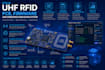 design uhf rfid pcb, reader, antenna, firmware and embedded debugging system