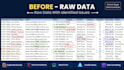 do excel data cleaning, formatting and deduplication