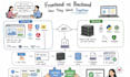 build professional web applications
