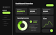 build dynamic excel financial dashboard and financial model