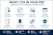do PDF accessibility remediation for wcag, section 508 and PDF ua