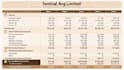 solve cost, management and financial accounting problems