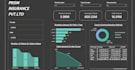 create an interactive power bi dashboard and data analysis