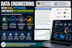 do data engineering with sql, python and build bi dashboards