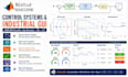 do matlab simulink simscape control, solar pv, battery and electrical simulation