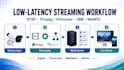 build rtsp streaming pipelines with ffmpeg and gstreamer
