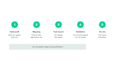 migrate your business data from your old system to odoo erp