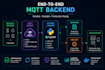 integrate mqtt systems with python fastapi and rest apis