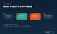 containerize your application with docker and docker compose