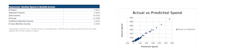 build statistical models that reveal hidden insights