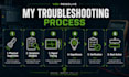 troubleshoot industrial electrical and automation faults remotely