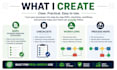 create clear sops and workflows for your business