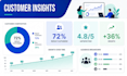 design a clear modern professional infographic