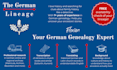 do professional german genealogy research, translation, and family tree search