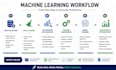 build a machine learning model using python and scikit learn