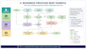 create brd frd process maps and business analysis documentation