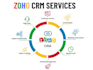 be your zoho one expert