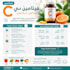 design a professional infographic using canva