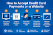 setup and fix 2d 3d crypto card and iptv payment gateways