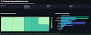 do customer segmentation and retention analysis